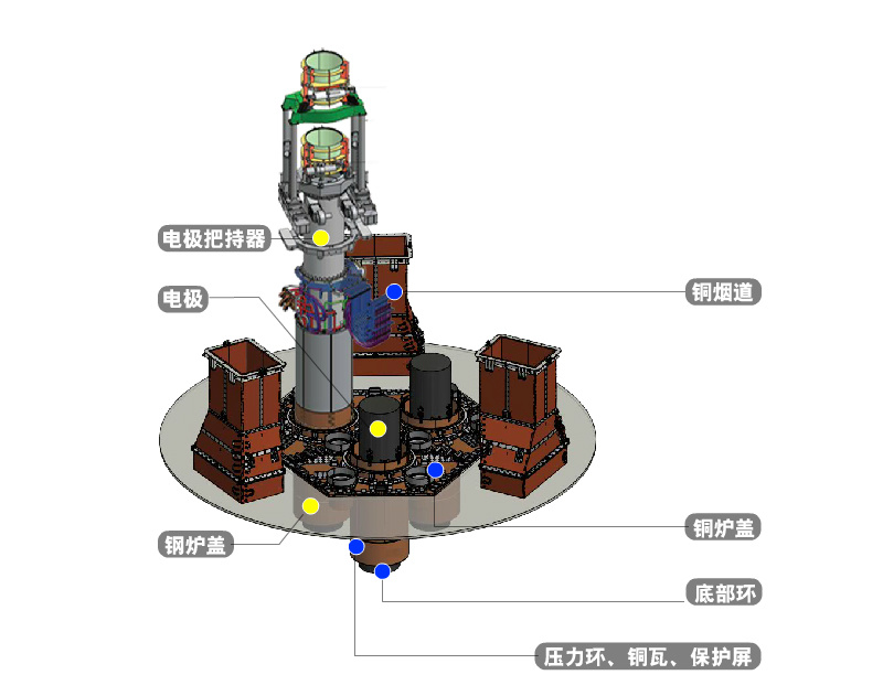 Water jacket for copper smelting furnace