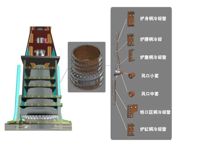 Copper Cooling Wall and Water Jacket for Blast Furnace - Winworth Heavy Industry