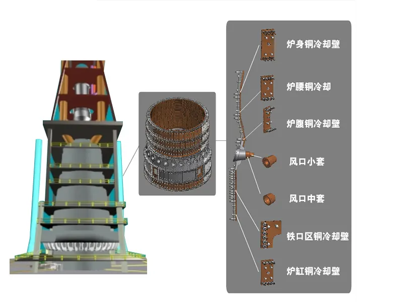 Copper Cooling Wall and Water Jacket for Blast Furnace