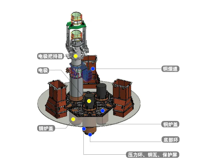 Copper Smelting Furnace Water Jacket